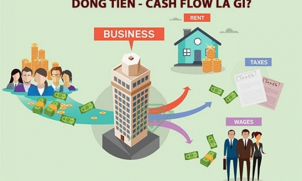 Dòng tiền tự do là gì? Những điều cần biết về dòng tiền tự do