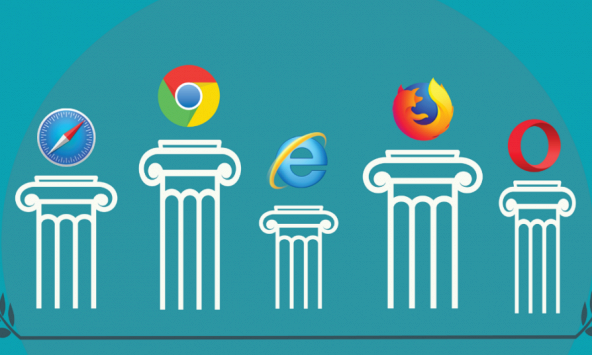 Những trình duyệt web phổ biến nhất tháng 4/2022