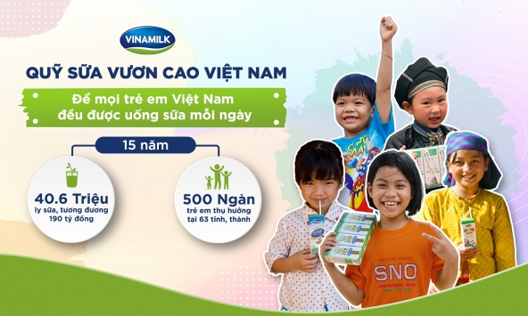Vinamilk khởi động hành trình trao 1,9 triệu ly sữa cho trẻ em năm 2022