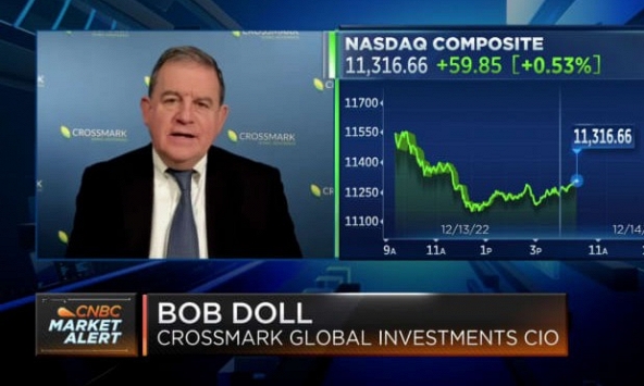 Thị trường chứng khoán thế giới suy giảm sau khi Fed thông báo tăng lãi suất