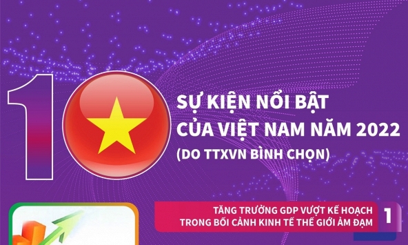 10 sự kiện nổi bật của Việt Nam năm 2022