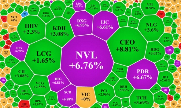 Loạt cổ phiếu bất động sản bùng nổ sau Nghị định 08