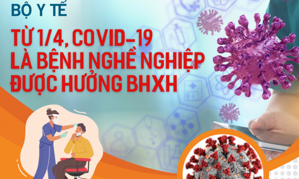 Từ 1/4, COVID-19 là bệnh nghề nghiệp được hưởng bảo hiểm xã hội