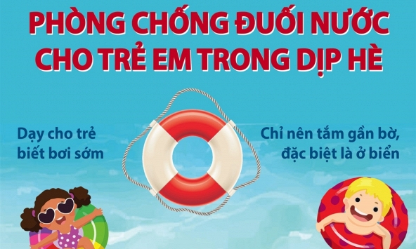 Phòng chống đuối nước cho trẻ em trong dịp hè