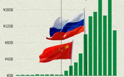 6 nền kinh tế lớn đang tìm cách giảm phụ thuộc đồng USD