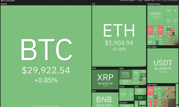Phân tích giá ADA, SOL, DOGE, MATIC, LTC, DOT ngày 20/7