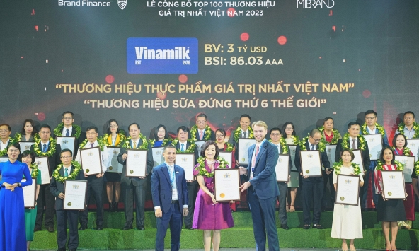 Vinamilk là đại diện duy nhất của Đông Nam Á thuộc Top 5 thương hiệu sữa có tính bền vững cao nhất toàn cầu