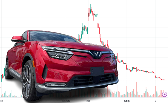 Cổ phiếu VFS bất ngờ lao dốc, vốn hóa VinFast còn 42 tỷ USD