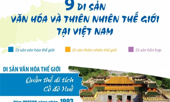 Điểm danh 9 di sản văn hóa và thiên nhiên thế giới tại Việt Nam