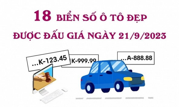  18 biển số ôtô đẹp được đấu giá trong ngày 21/9/2023