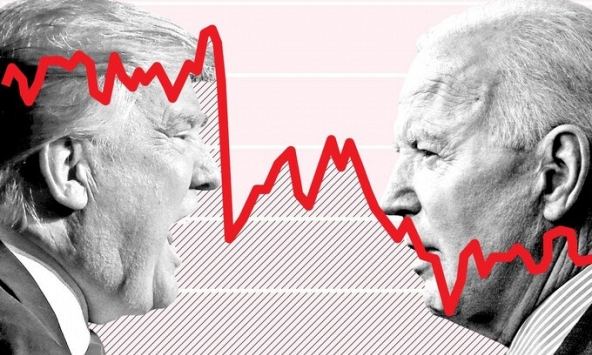 'Át chủ bài' kinh tế của ông Biden có thật sự hiệu quả?