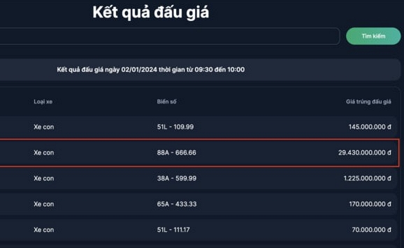 Biển số 88A-666.66 trúng đấu giá gần 30 tỷ đồng, cao thứ hai từ trước tới nay