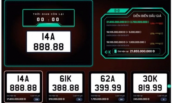 Biển số 14A-888.88 chốt giá 'khủng' gần 22 tỷ đồng