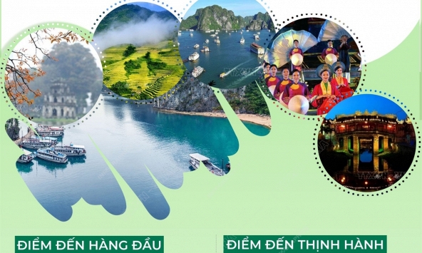 Tripadvisor vinh danh 5 địa danh du lịch của Việt Nam