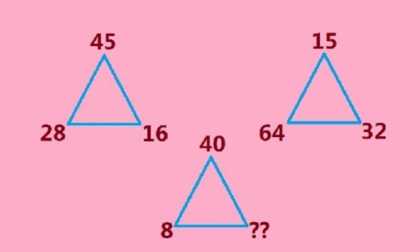 Đố vui 20/3: Trắc nghiệm trí thông minh, thử tài toán học
