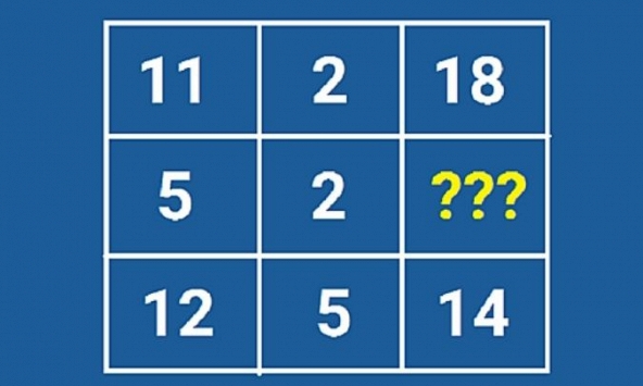 Đố vui 21/3: Trắc nghiệm trí thông minh, thử tài toán học