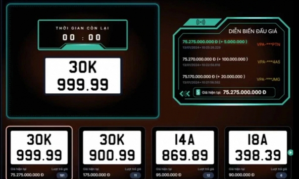 Đấu giá lại biển số 30K-999.99 từng được trả hơn 75 tỷ đồng rồi bỏ cọc