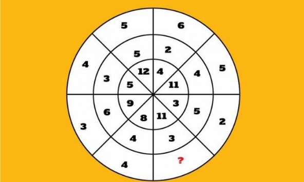 Đố vui 22/3: Trắc nghiệm trí thông minh, thử tài đoán số