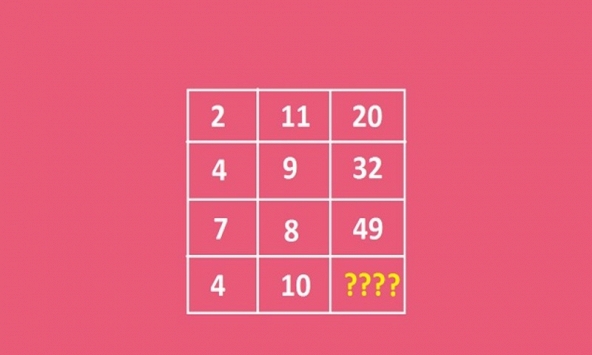 Đố vui 3/4: Trắc nghiệm trí thông minh, thử tài toán học