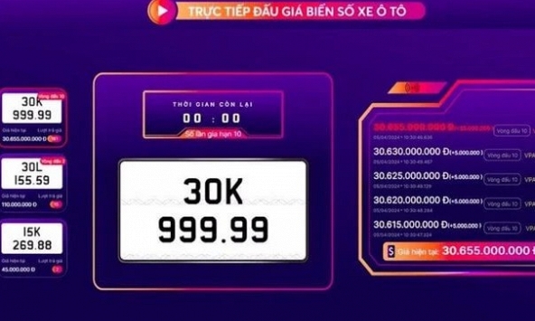 Biển số 'cực phẩm' 30K-999.99 chỉ còn nửa giá sau khi đấu giá lại