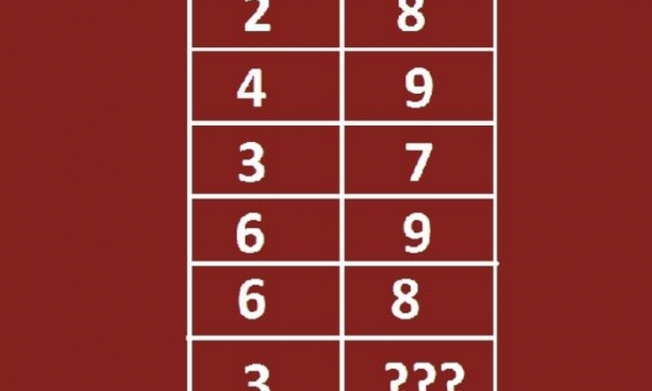 Đố vui 23/3: Trắc nghiệm trí thông minh, thử tài đoán số