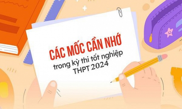 Kỳ thi tốt nghiệp THPT năm 2024: Những mốc thời gian cần lưu ý