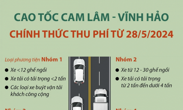 Mức phí cụ thể trên cao tốc Cam Lâm-Vĩnh Hảo