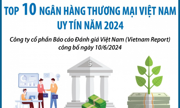 Top 10 ngân hàng thương mại Việt Nam uy tín năm 2024