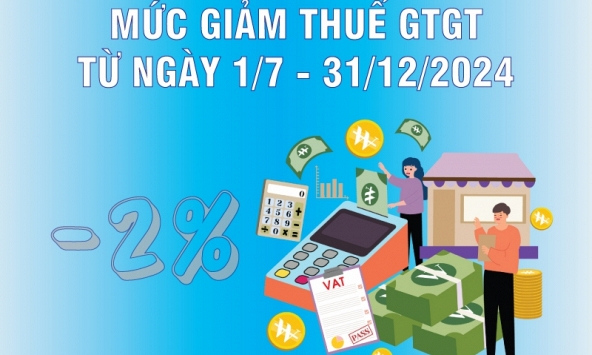 Quy định về giảm thuế giá trị gia tăng từ ngày 1/7