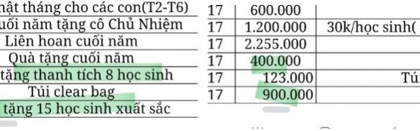 Thêm 1 vụ quỹ lớp gây tranh cãi: Mọi phụ huynh đều đóng tiền nhưng lại trích quỹ thưởng riêng cho các em Học sinh Giỏi, liệu có hợp lý?