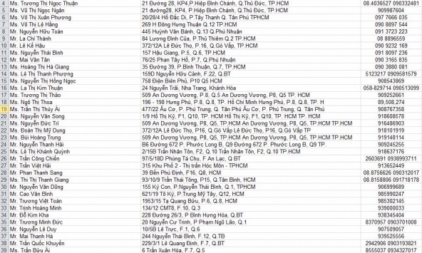 Thu giữ gần 1.300 GB dữ liệu, chứa hàng tỉ thông tin về các cá nhân, tổ chức trên toàn quốc