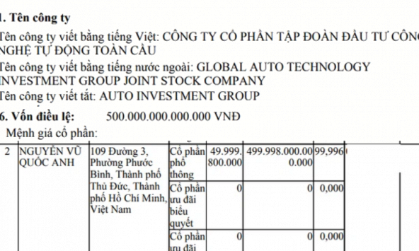 Doanh nghiệp với vốn điều lệ kỷ lục 500.000 tỷ đồng vượt vốn điều lệ của tổng 29 ngân hàng lớn nhất trong nước