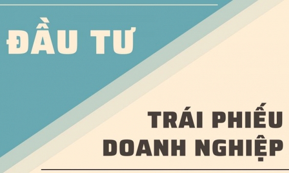 “Nóng” trái phiếu bất động sản