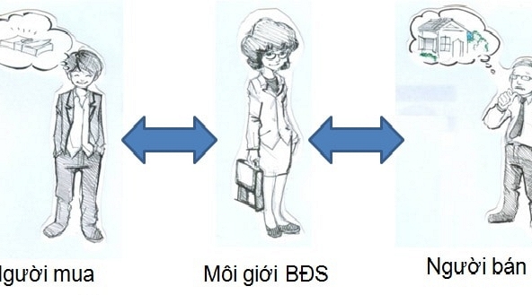 Thị trường đang bước vào giai đoạn thanh lọc