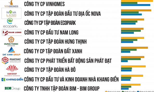 Nếu áp dụng bộ tiêu chí '3 lằn ranh đỏ' doanh nghiệp bất động sản Việt Nam sẽ như thế nào?