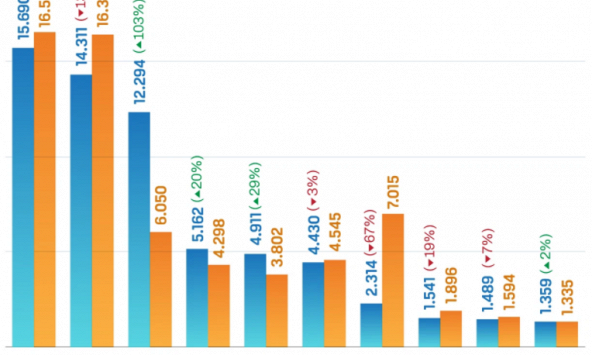 Tổng dư nợ có khả năng mất vốn của các ngân hàng là bao nhiêu?