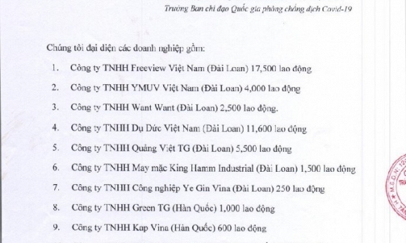 Doanh nghiệp FDI cầu cứu Thủ tướng