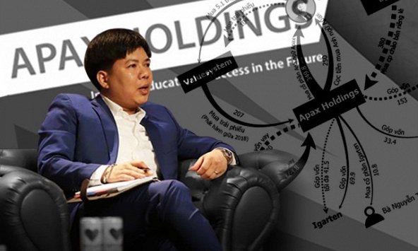 Apax Holdings doanh thu thuần và lợi nhuận đều sụt giảm sâu