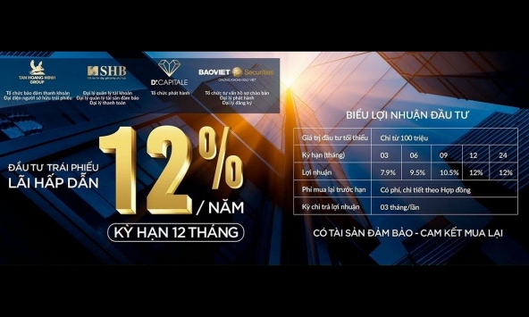 Hủy bỏ 9 đợt chào bán trái phiếu 10.000 tỷ đồng của Tân Hoàng Minh