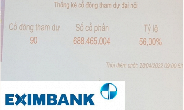 ĐHCĐ thường niên 2022 của Eximbank (EIB) bị hủy