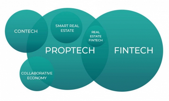 Thị trường proptech xuất hiện của nhiều “ông lớn”