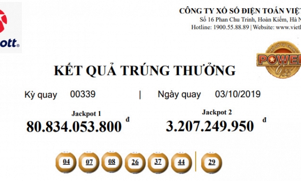 Giải Jackpot 1 của Vietlott trị giá 81 tỉ đồng 'nổ' tại Nghệ An