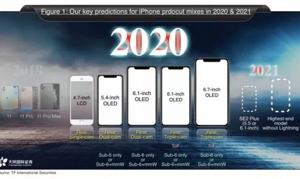 Năm 2020, Apple sẽ trình làng 5 mẫu iPhone mới
