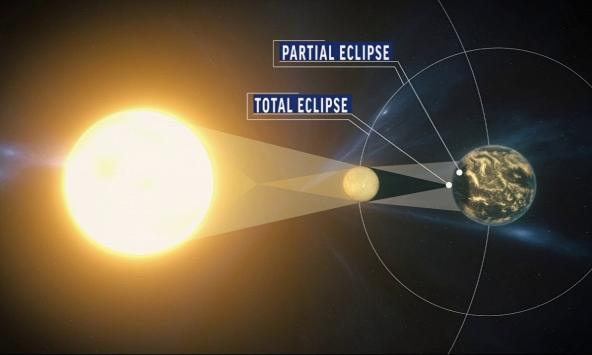Ngày 26/12 - Đón chờ hiện tượng nhật thực một phần kéo dài hơn 3 tiếng