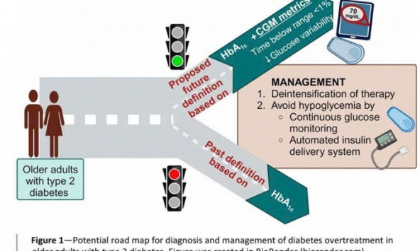 Điều trị quá mạnh mẽ đái tháo đường: Coi chừng hại nhiều hơn lợi ! 