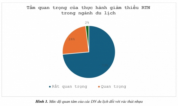 Thực hành giảm rác thải nhựa trong ngành du lịch Huế
