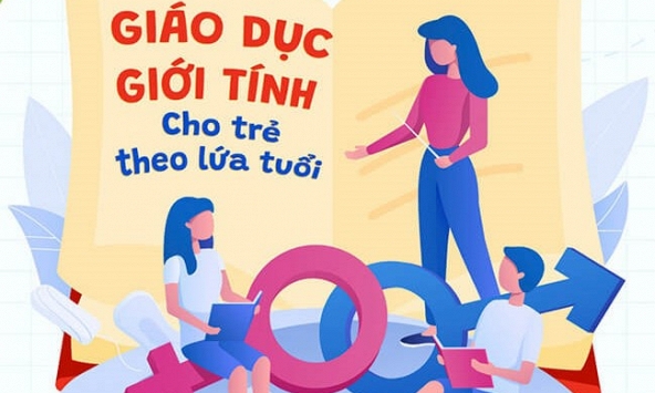 Thiếu hụt giáo dục giới tính và kỹ năng bảo vệ bản thân