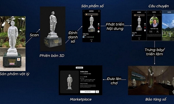 Thúc đẩy khoa học, công nghệ và chuyển đổi số trong bảo tồn di sản văn hóa