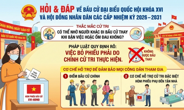 Không được bầu cử thay: Pháp luật quy định rõ các trường hợp hỗ trợ cử tri bỏ phiếu