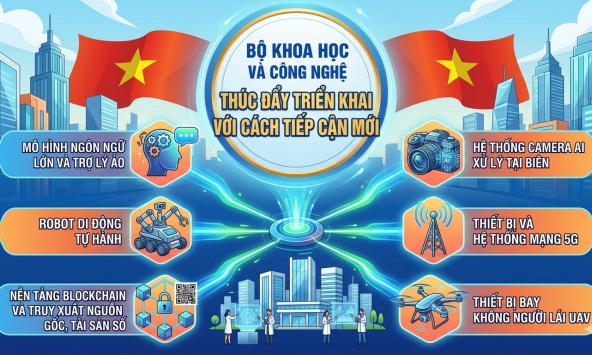 Tập trung nguồn lực quốc gia cho 6 sản phẩm công nghệ chiến lược